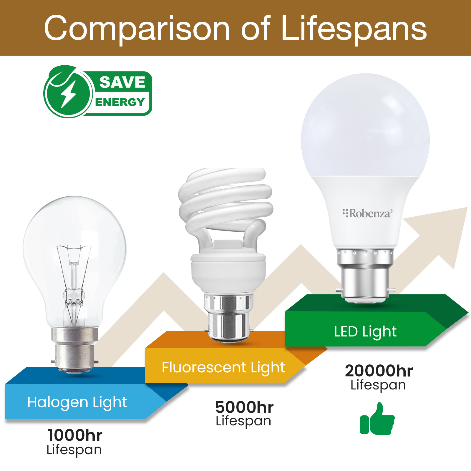 Led Gls Non-Dimmable Bulbs, B22, 15W=100W, 1521Lm, 6500K 10 Led Gls Non-Dimmable Bulbs, B22, 15W=100W, 1521Lm, 6500K - Image 10