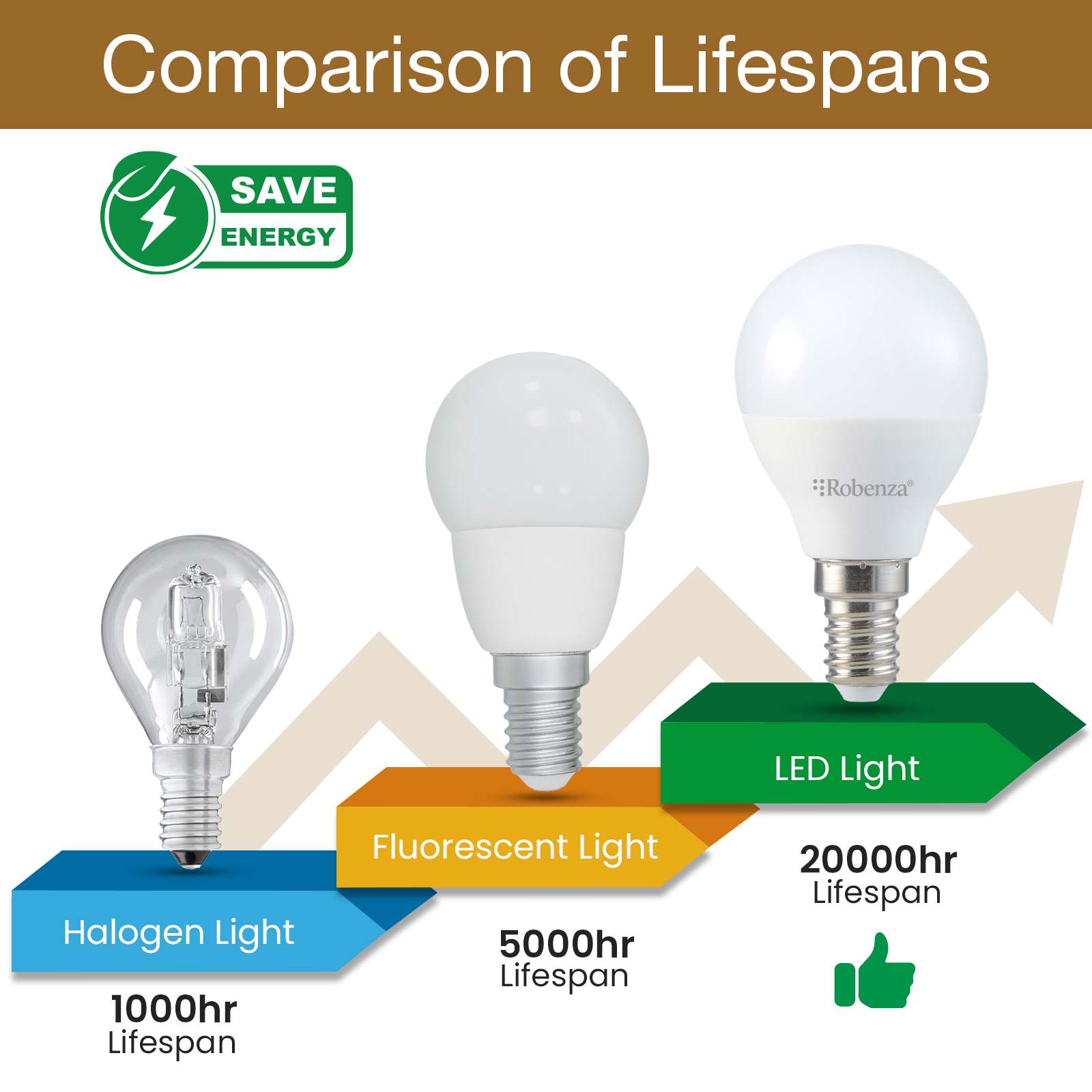 Led Golf Non-Dimmable Bulbs, E14, 6.5W, 600Lm, 3000K 9 Led Golf Non-Dimmable Bulbs, E14, 6.5W, 600Lm, 3000K - Image 9